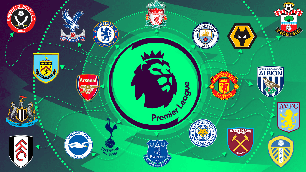 Site inglês monta a seleção de todos os tempos da Premier League